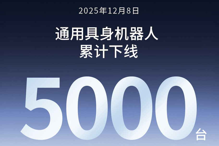 一竞技第5000台通用具身机器人正式下线！
